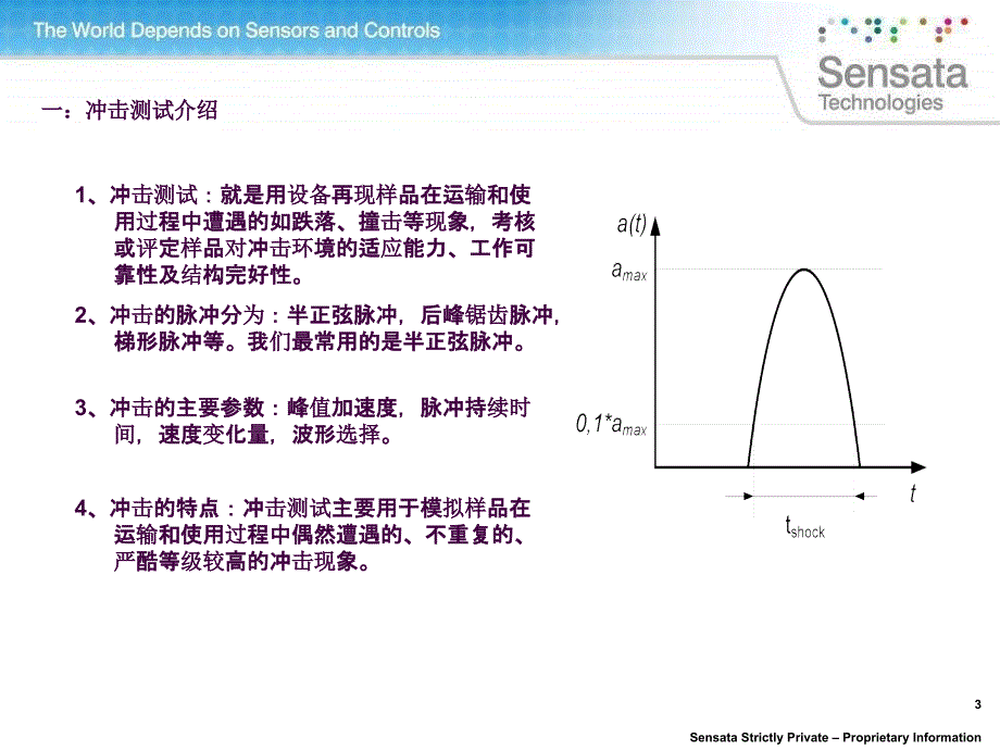 冲击测试介绍及标准分享ppt课件_第3页