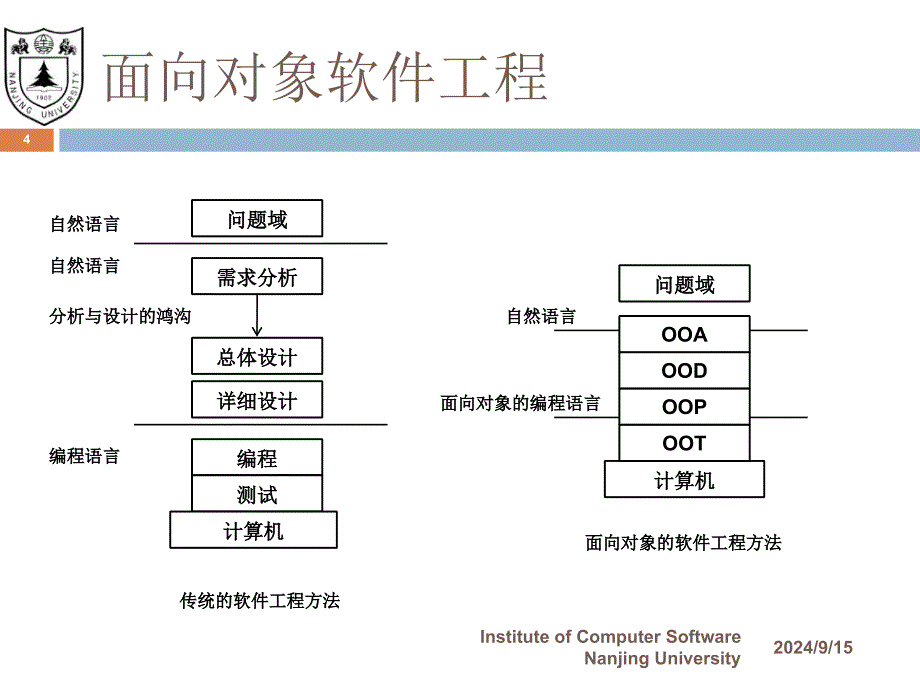 面向对象的分析与设简介_第4页