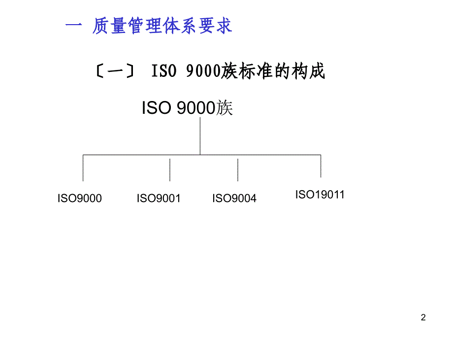 质量管理体系审核讲义_第2页