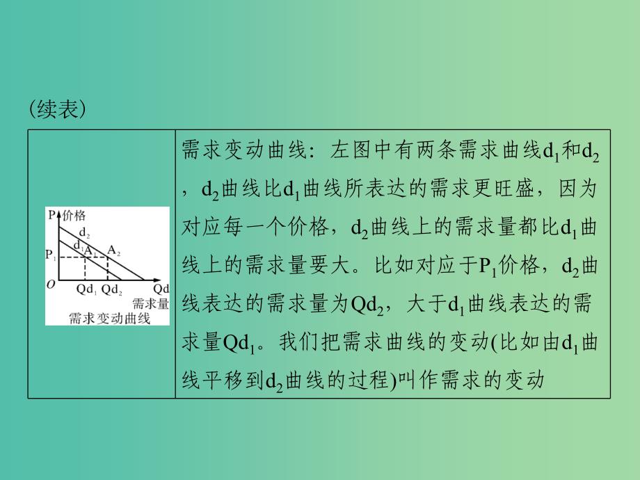 2019版高考政治一轮复习第一单元生活与消费小专题2曲线坐标类选择题课件新人教版必修1 .ppt_第4页