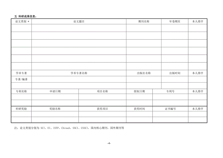 研究生公派出国总结模板_第4页