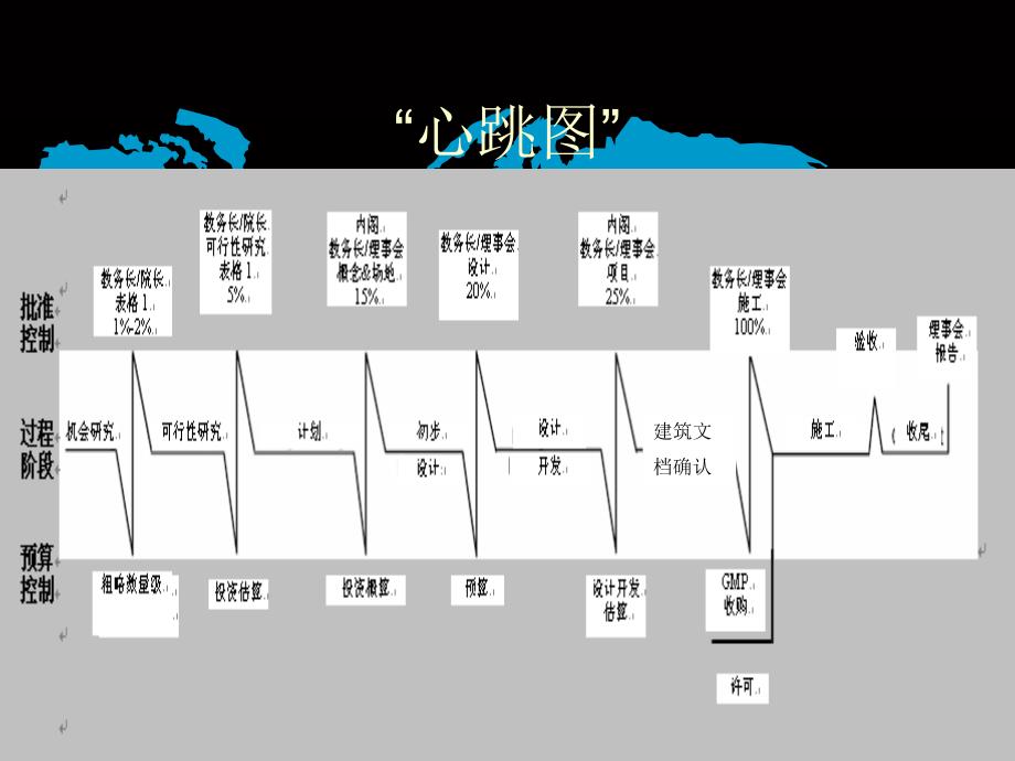 房地产项目管理过程案例流程_第4页