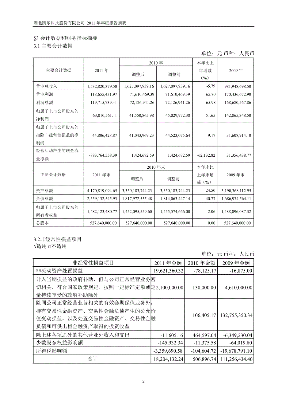 600260 凯乐科技年报摘要_第2页