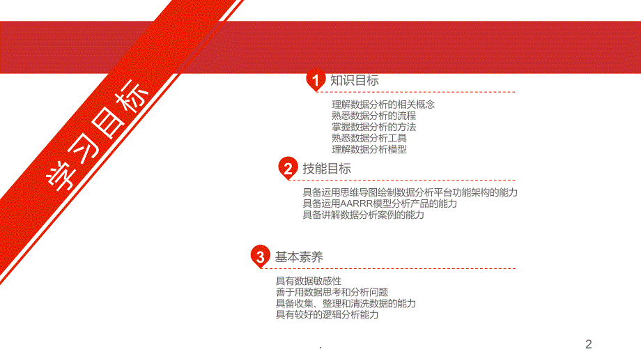 电子商务数据分析认知PPT课件_第2页