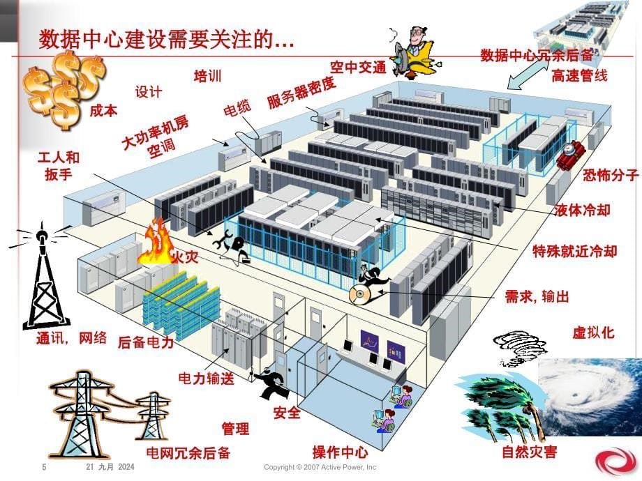 宝钢数据中心UPS解决方案AP_第5页