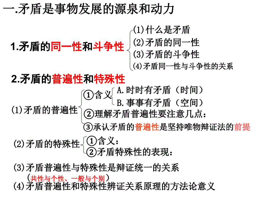 人教版必修四生活与哲学9.2用对立统一的观点看问题_第1页