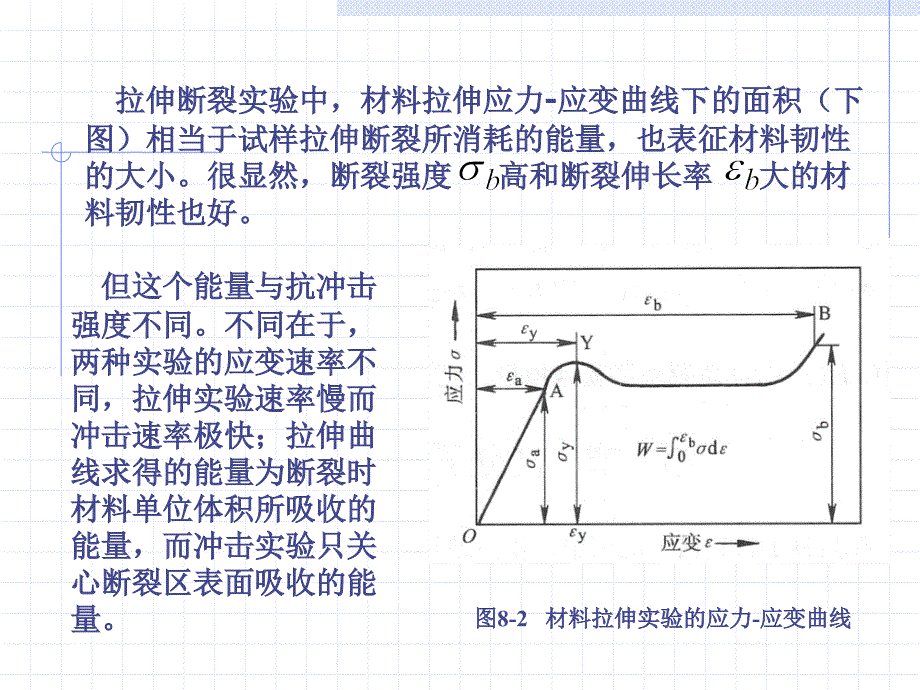 高分子物理银纹现象_第1页