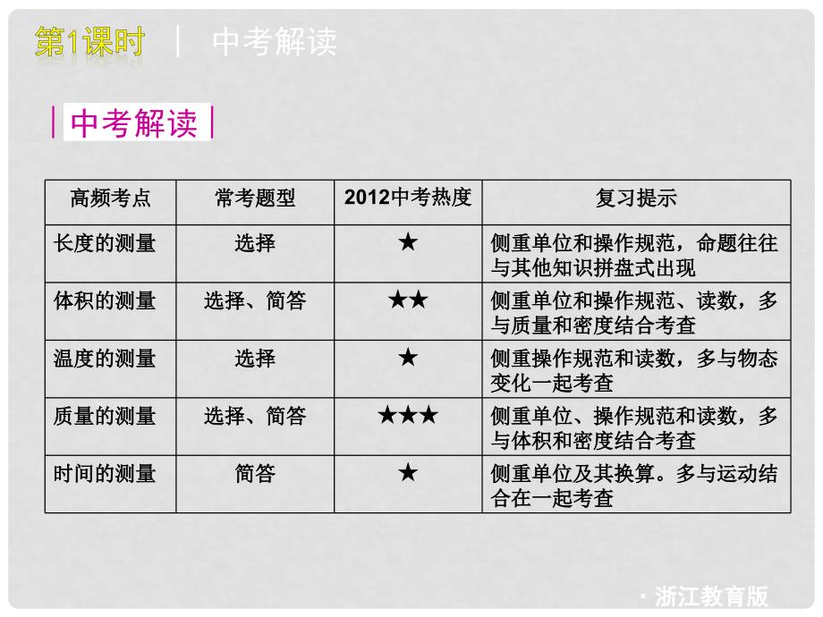 中考生物一轮复习（含中考新题） 第1课时基本测量精品课件 浙教版_第2页