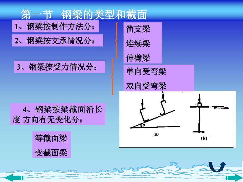 钢结构钢梁计算课件_第3页