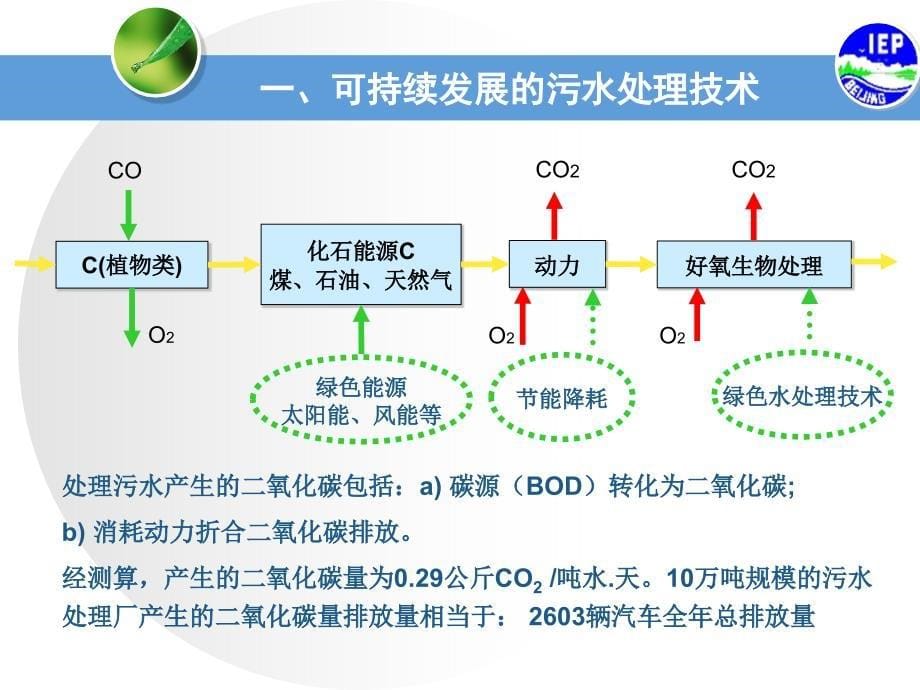 污水处理节能降耗途径和对策分析_第5页