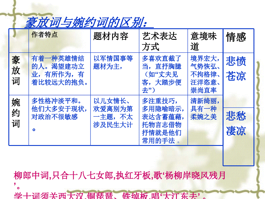 美丽的诗歌是最绝望的诗歌.ppt_第3页