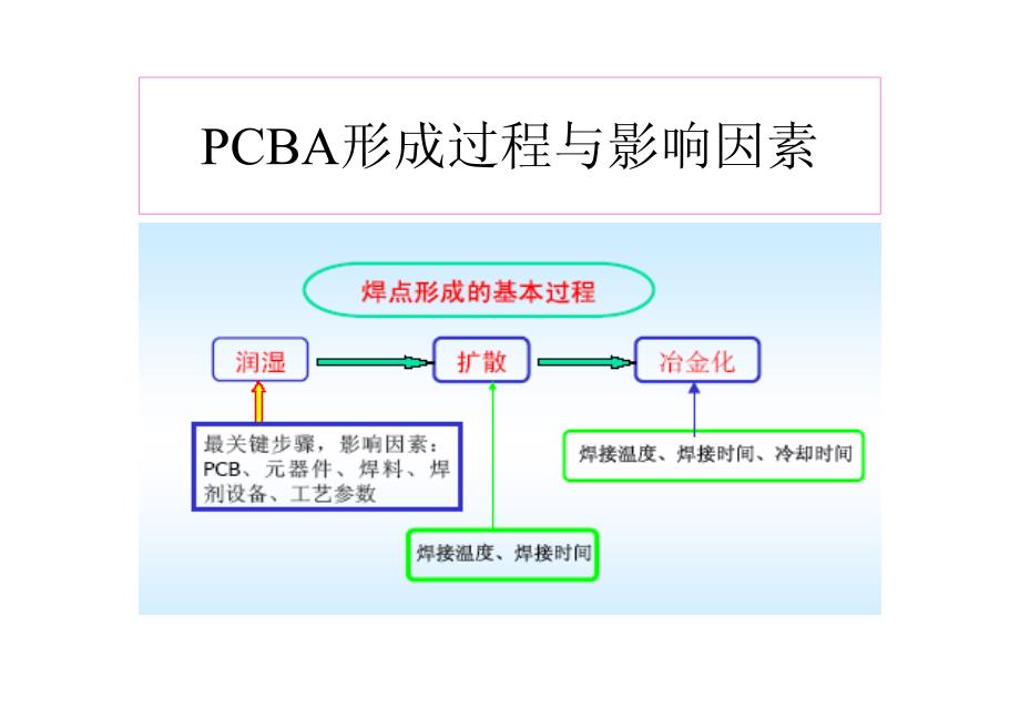 PCBA不良焊点形成分析与检验规范（PDF49页）_第4页