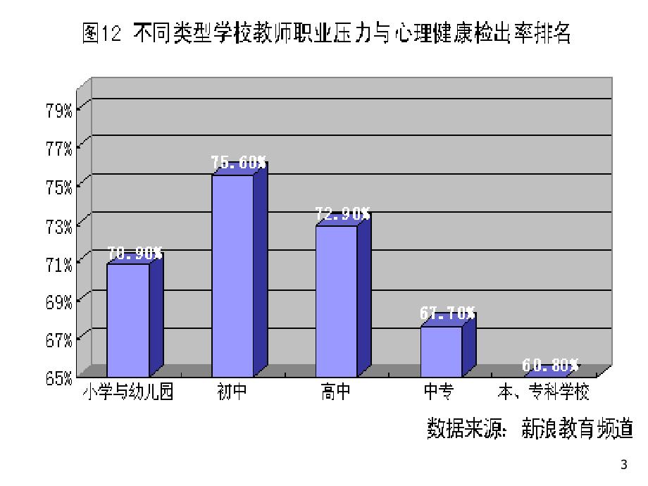 幼儿园观察法ppt课件_第3页