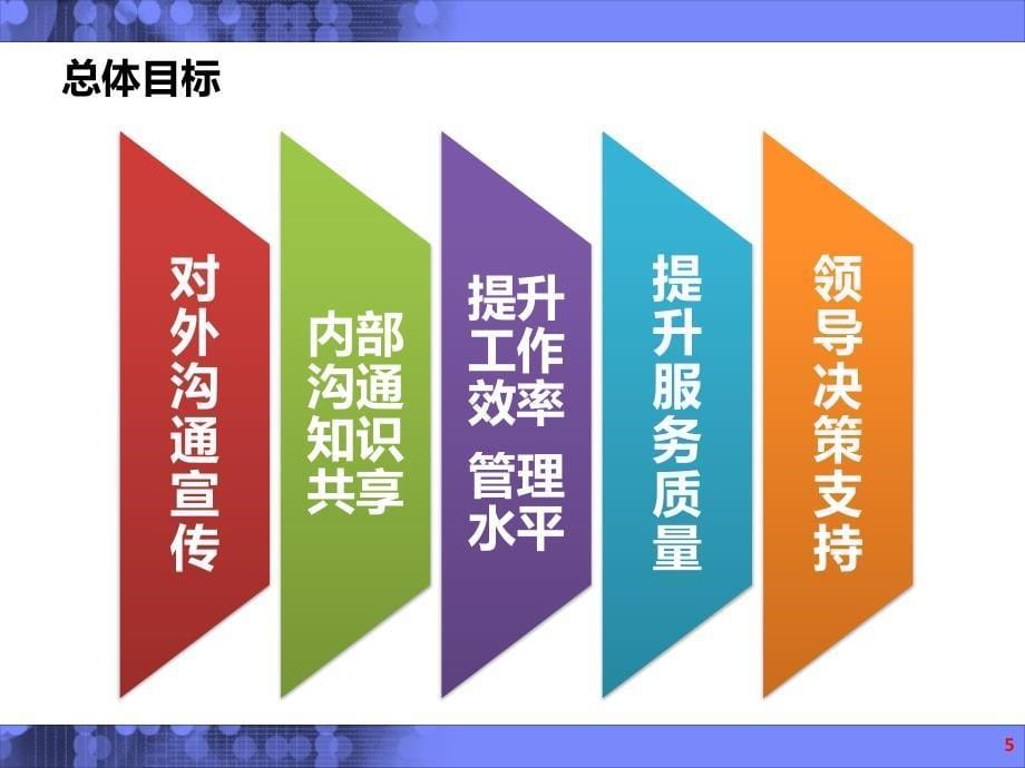 高校信息化解决方案_第5页