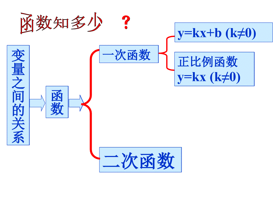 2211二次函数_第4页