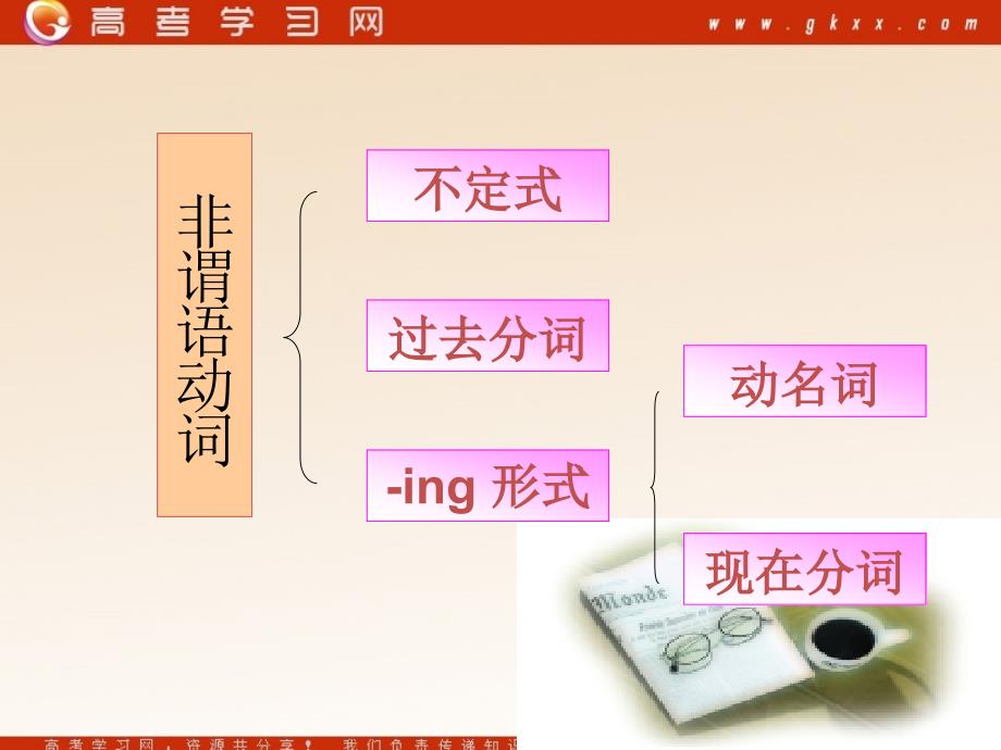 Unit 2《The Environment》Grammar and usage课件5（48张PPT）（译林版必修5）_第3页