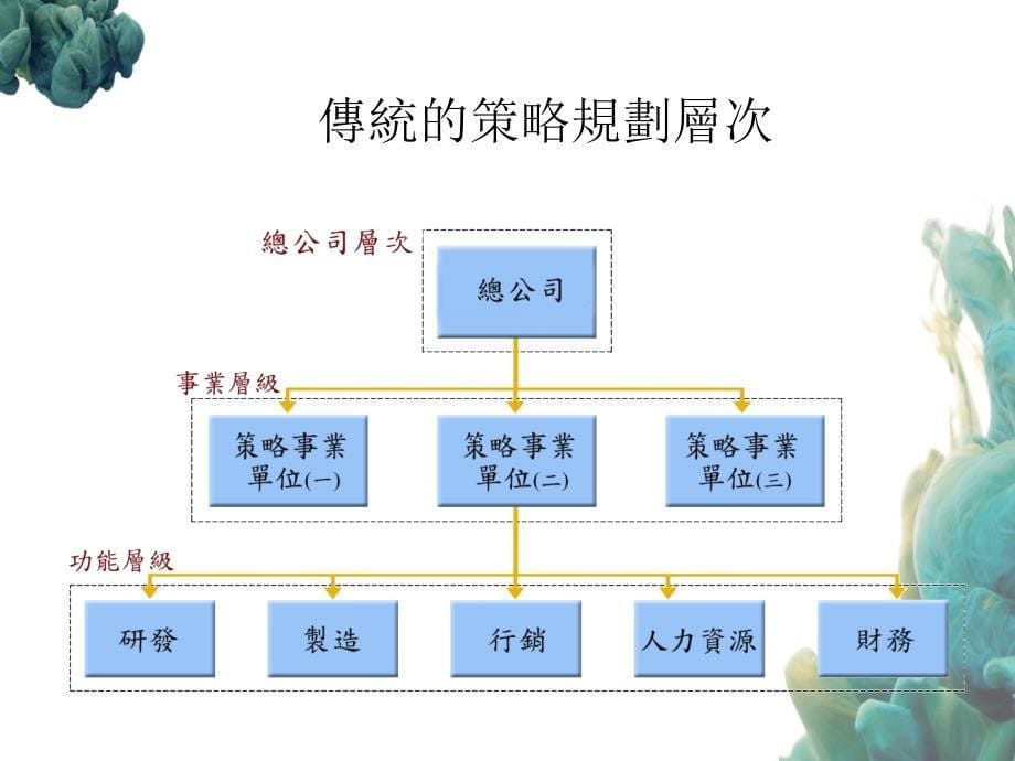 第八章策略方案规划_第5页