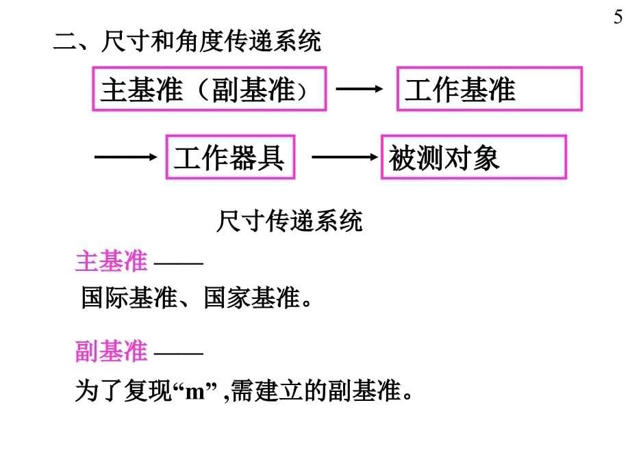 测量技术基础教学PPT_第5页