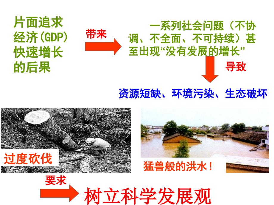 围绕主题抓住主线.ppt_第4页