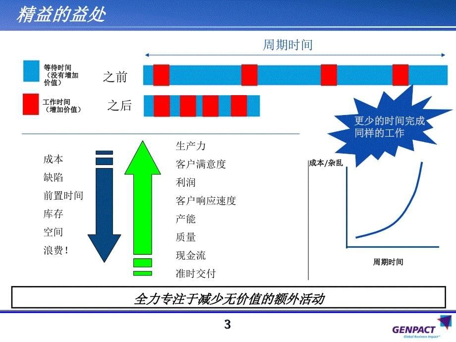 精益管理培训教材新_第5页