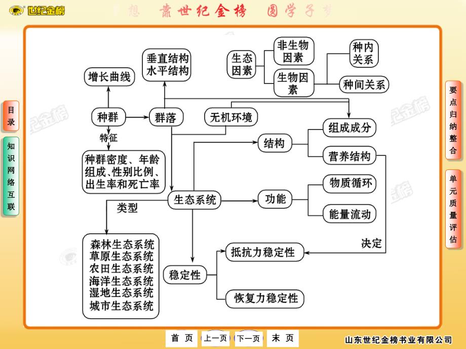 8生物课件_第3页