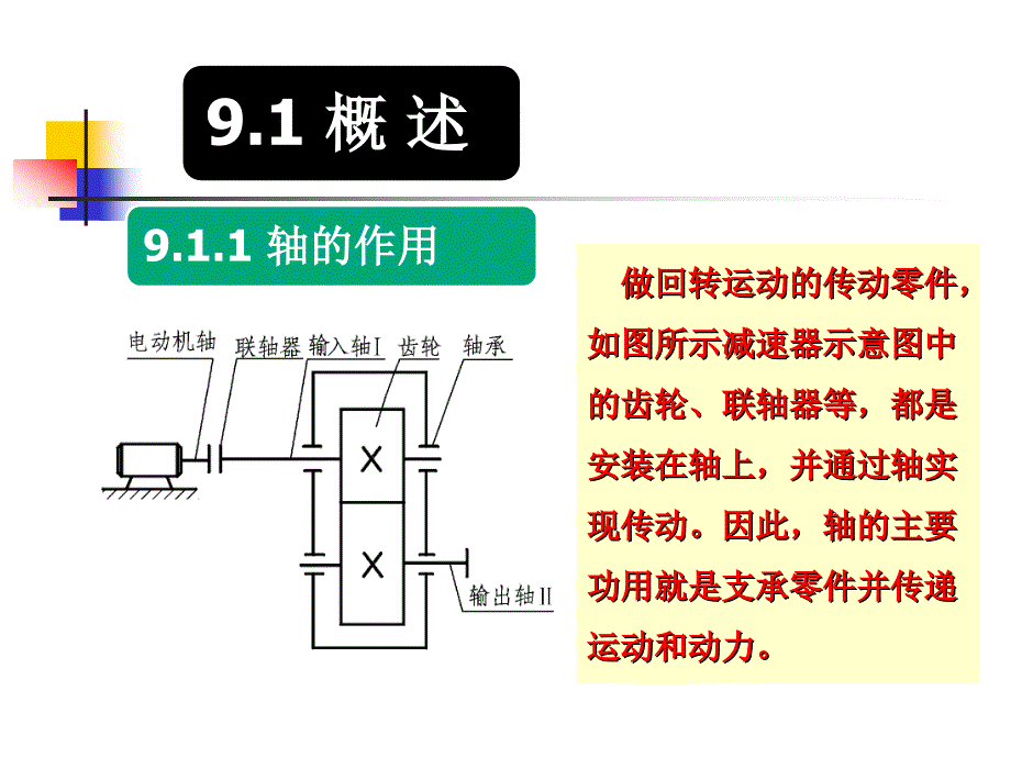 轴和联轴器的结构与工作原理.ppt_第3页