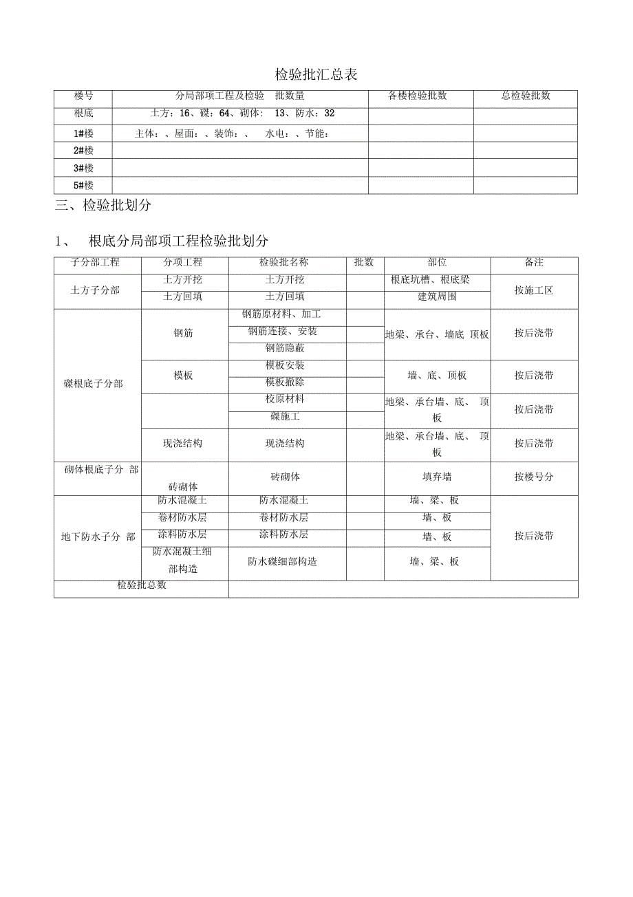 检验划分方案_第5页