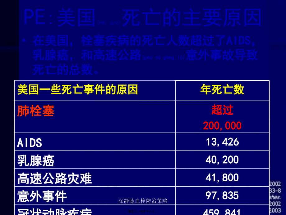 深静脉血栓防治策略课件_第3页