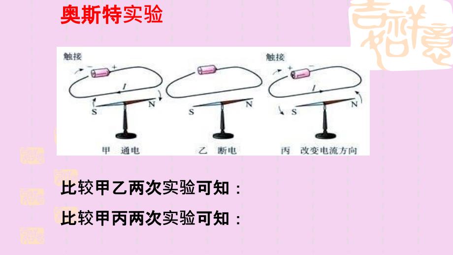 沪科版物理九年级17.2电流的磁场公开课教学共14张ppt课件_第2页