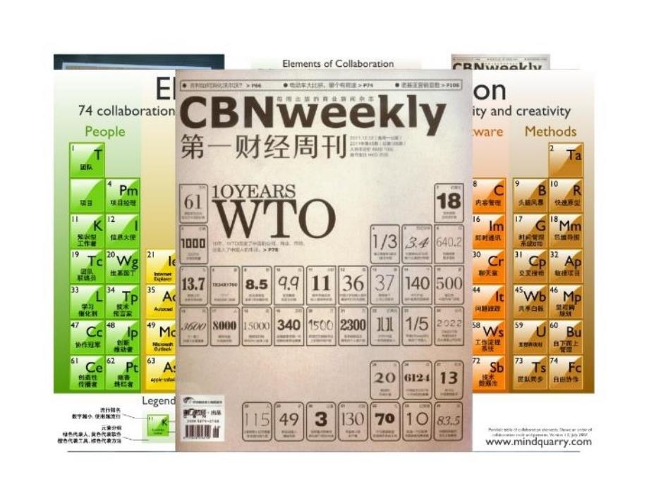 最新北京之行信息交互设计在大数据中应用精品课件_第4页