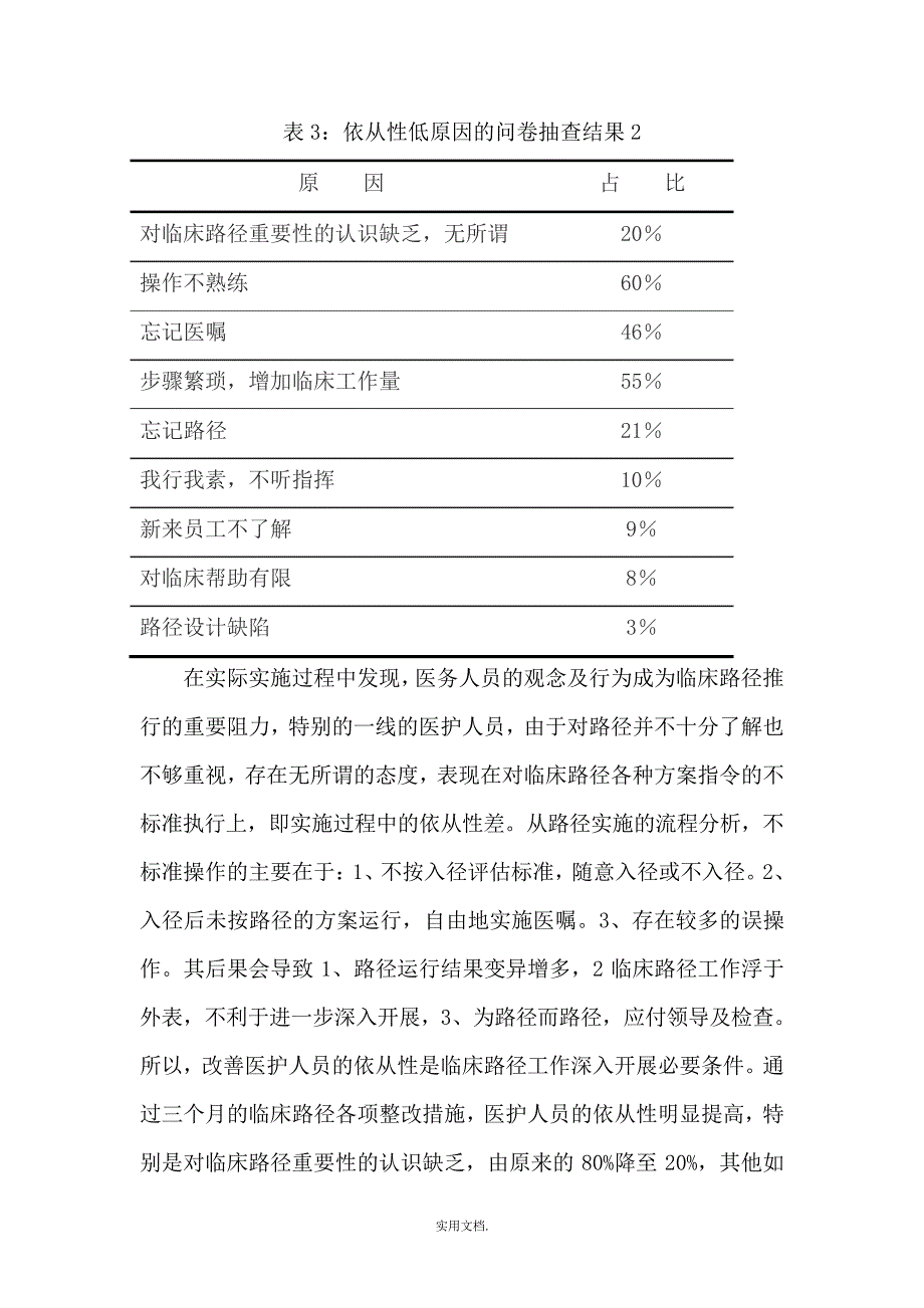 临床路径依从性分析_第4页