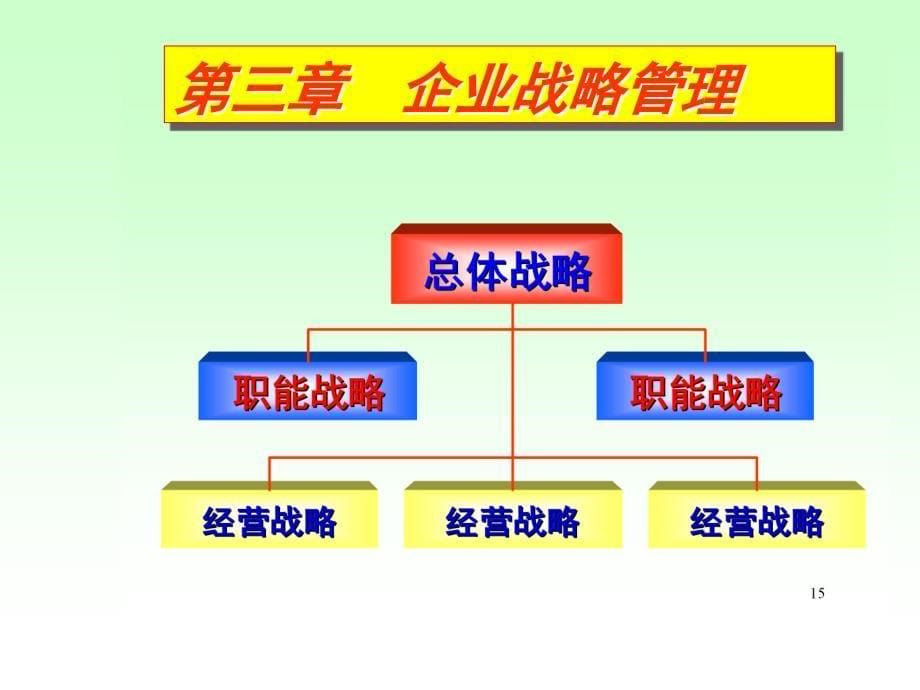 三章企业战略管理_第5页