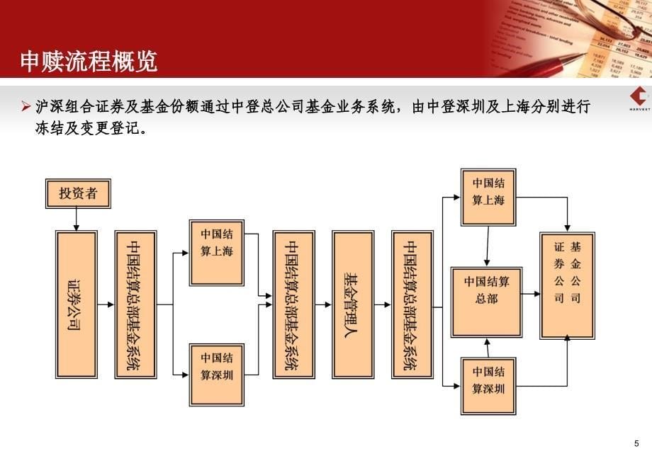 沪深300ETF产品方案_第5页