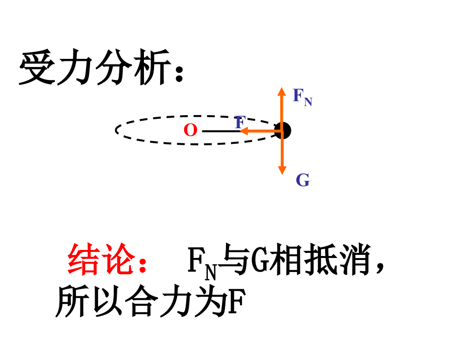 水平面的圆周运动_第1页