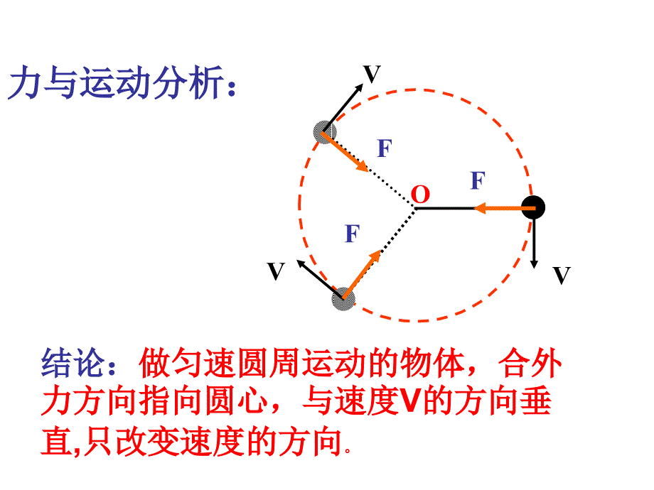 水平面的圆周运动_第2页