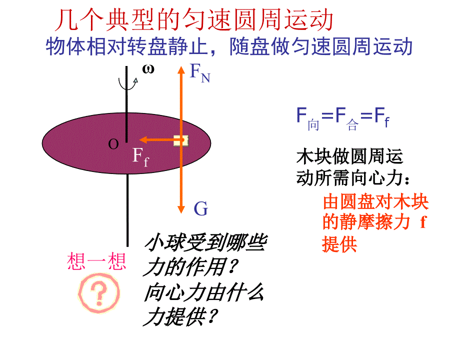 水平面的圆周运动_第4页