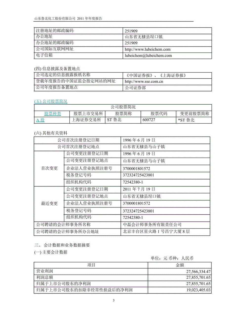 600727ST鲁北年报_第4页