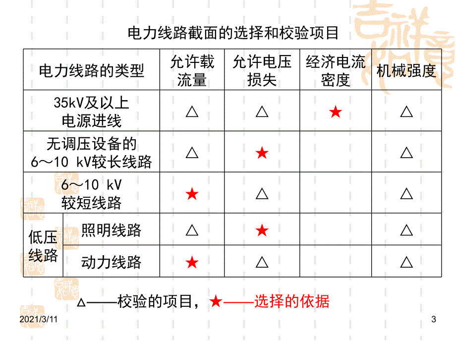 3、电缆选取与应用_第3页