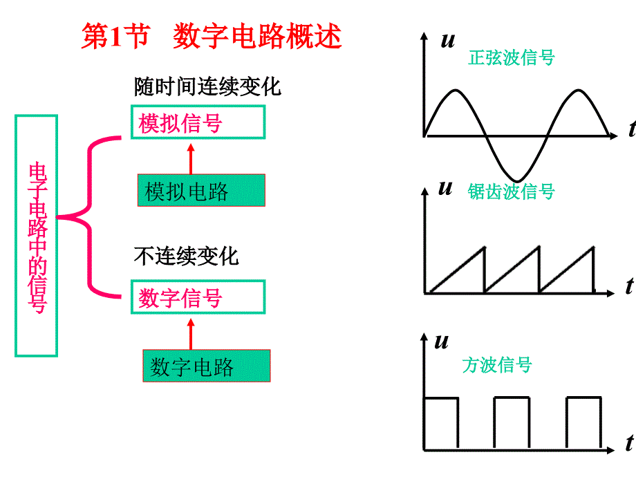 第6章组合逻辑电路_第4页