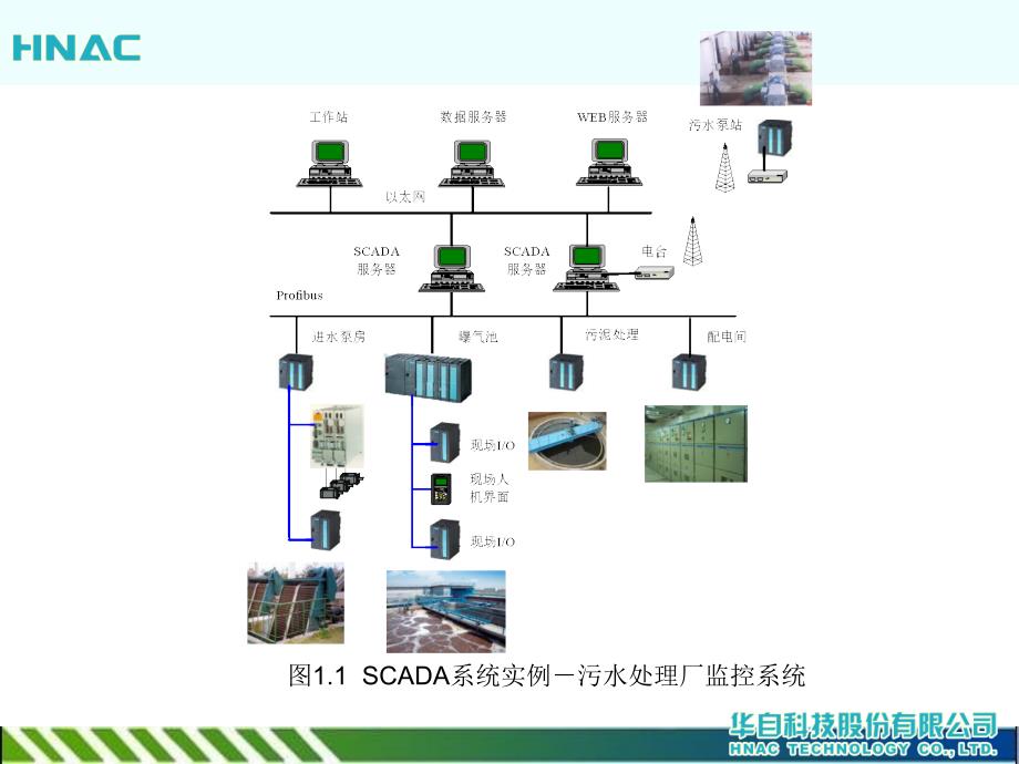 SCADA数据采集与监视控制系统简介kunli课件.ppt_第3页