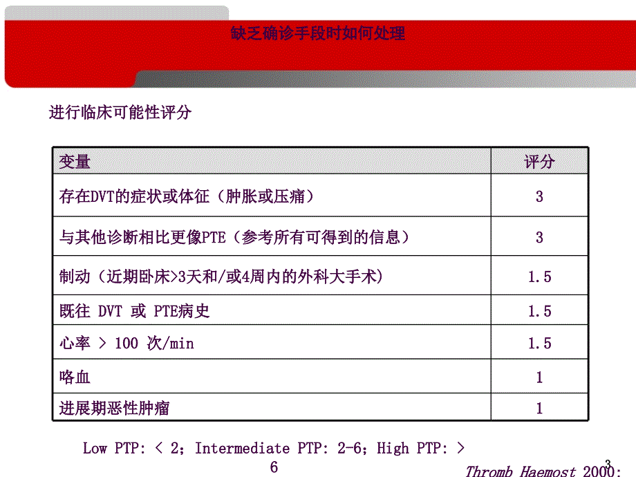 临床困难情况下的肺栓塞诊治ppt课件_第3页