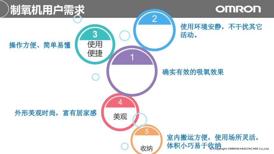 欧姆龙制氧机介绍_第1页