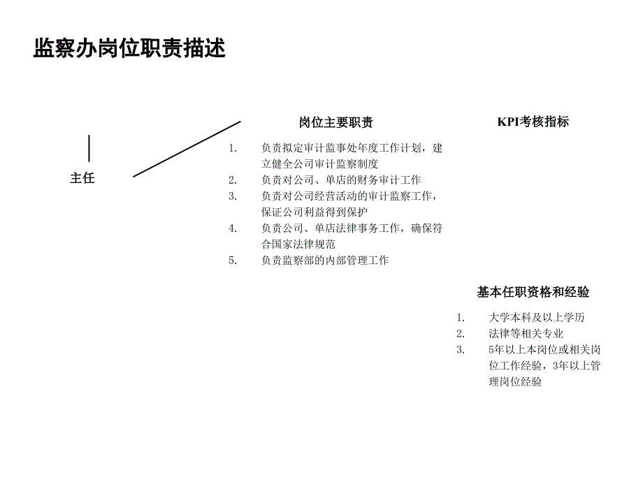 监察办主要职责描述_第2页