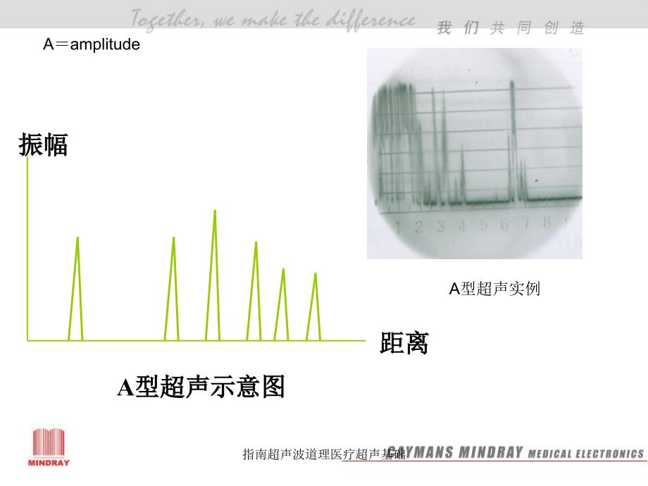 指南超声波道理医疗超声基础课件_第4页