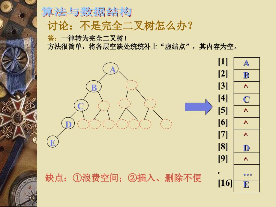 数据结构课件第十讲二叉树_第4页