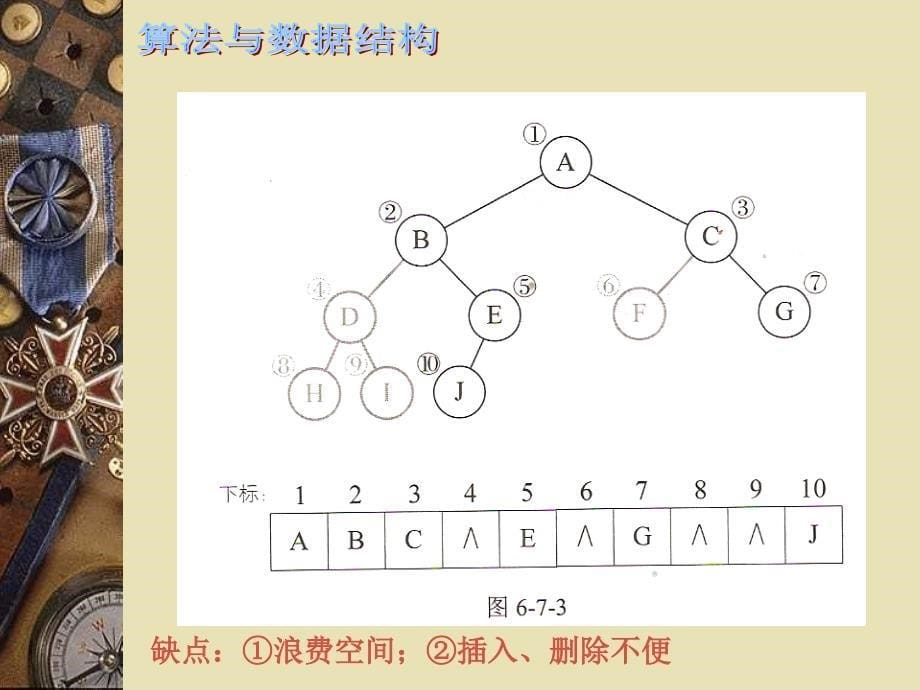 数据结构课件第十讲二叉树_第5页