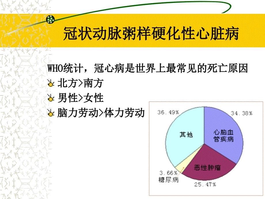 冠心病病人的护理ppt课件.ppt_第5页