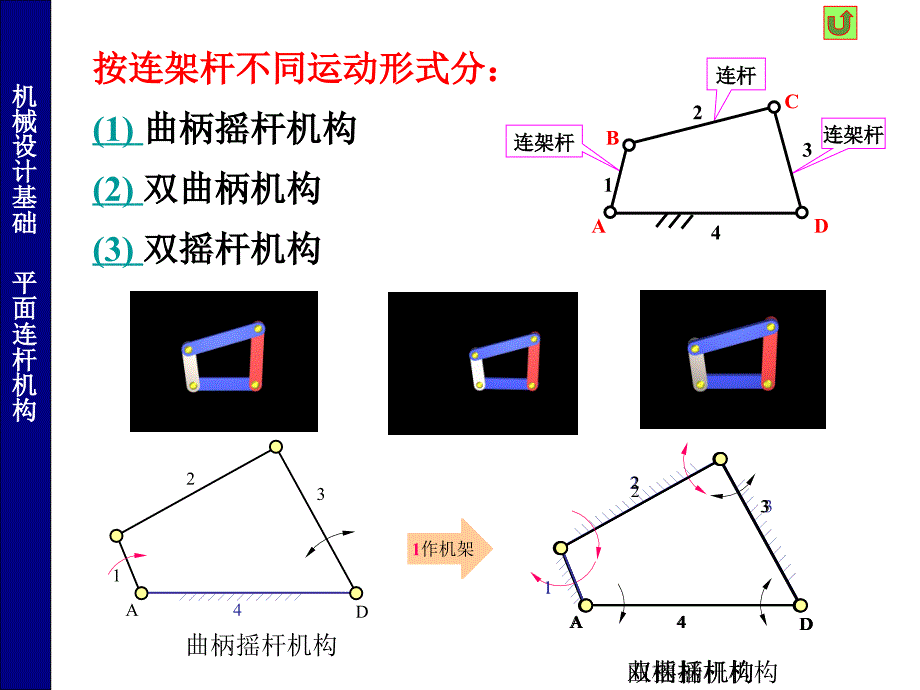 常用机构(四连杆机构).ppt_第4页