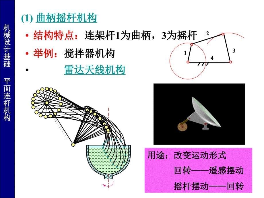 常用机构(四连杆机构).ppt_第5页