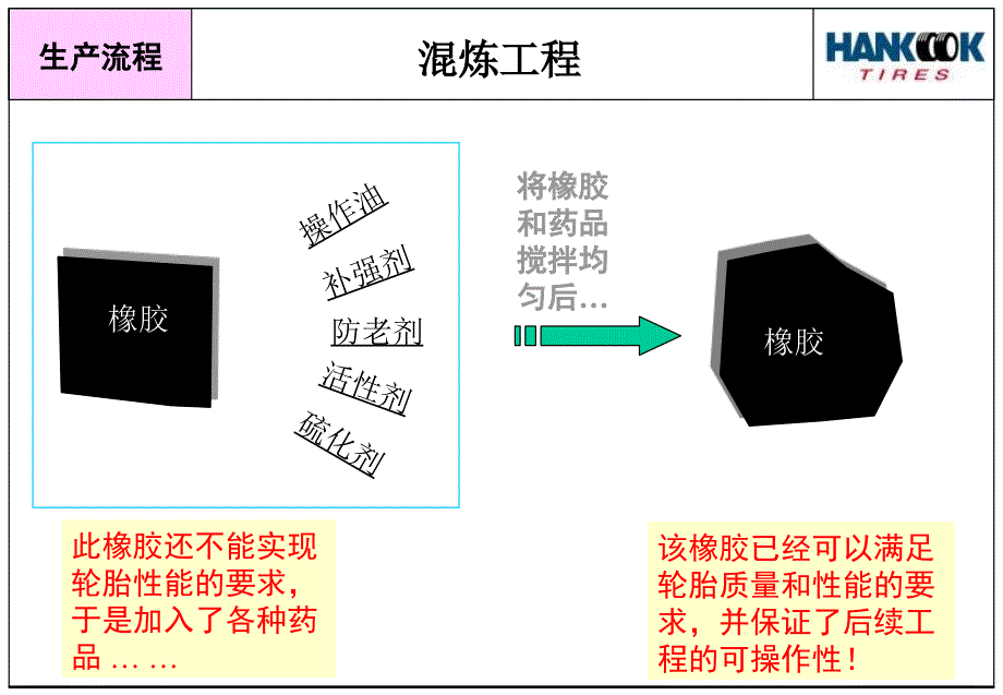 韩泰轮胎生产流程课件_第4页